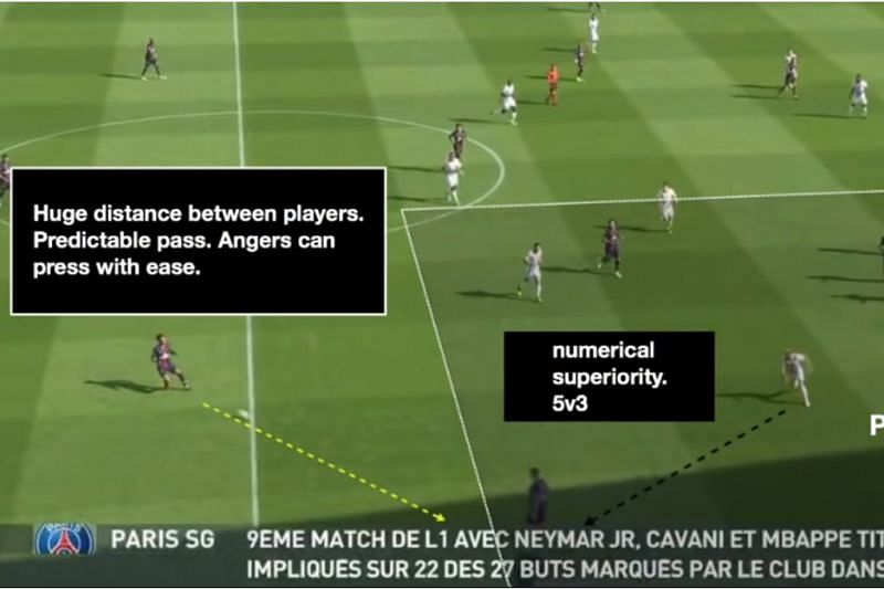 PSG's Collective Buildup